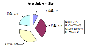 成都智能家居展會(huì)市場(chǎng)調(diào)研問卷軟件開發(fā)需求分析