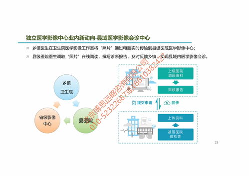案例圖表 獨(dú)立第三方醫(yī)學(xué)影像診斷中心市場(chǎng)調(diào)查及投資建議