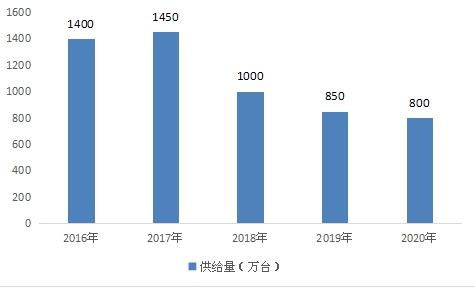 2021年車輛導(dǎo)航系統(tǒng)市場(chǎng)調(diào)研 軟件開發(fā)、行業(yè)投資與數(shù)據(jù)分析洞察