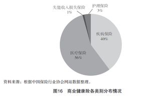 江蘇省健康保險(xiǎn)市場(chǎng)調(diào)查報(bào)告軟件開發(fā)方案