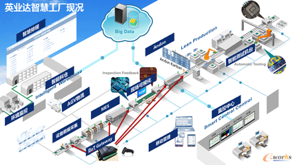 英業達集團服務器事業群 信息系統集成服務的全球營運之道